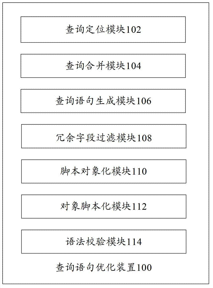 Query sentence optimization device and query sentence optimization method