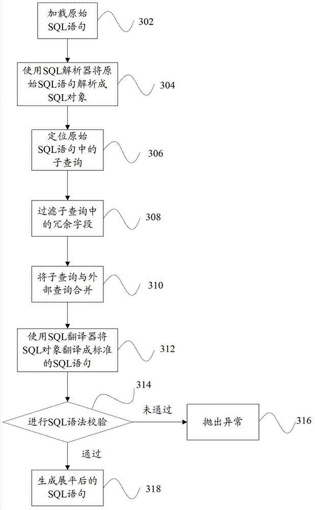 Query sentence optimization device and query sentence optimization method