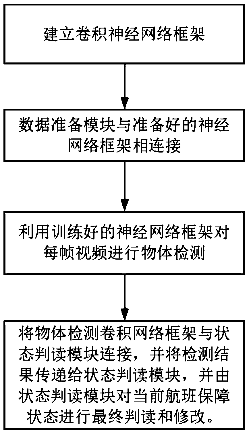 Automatic collecting and monitoring system and method of flight service support node