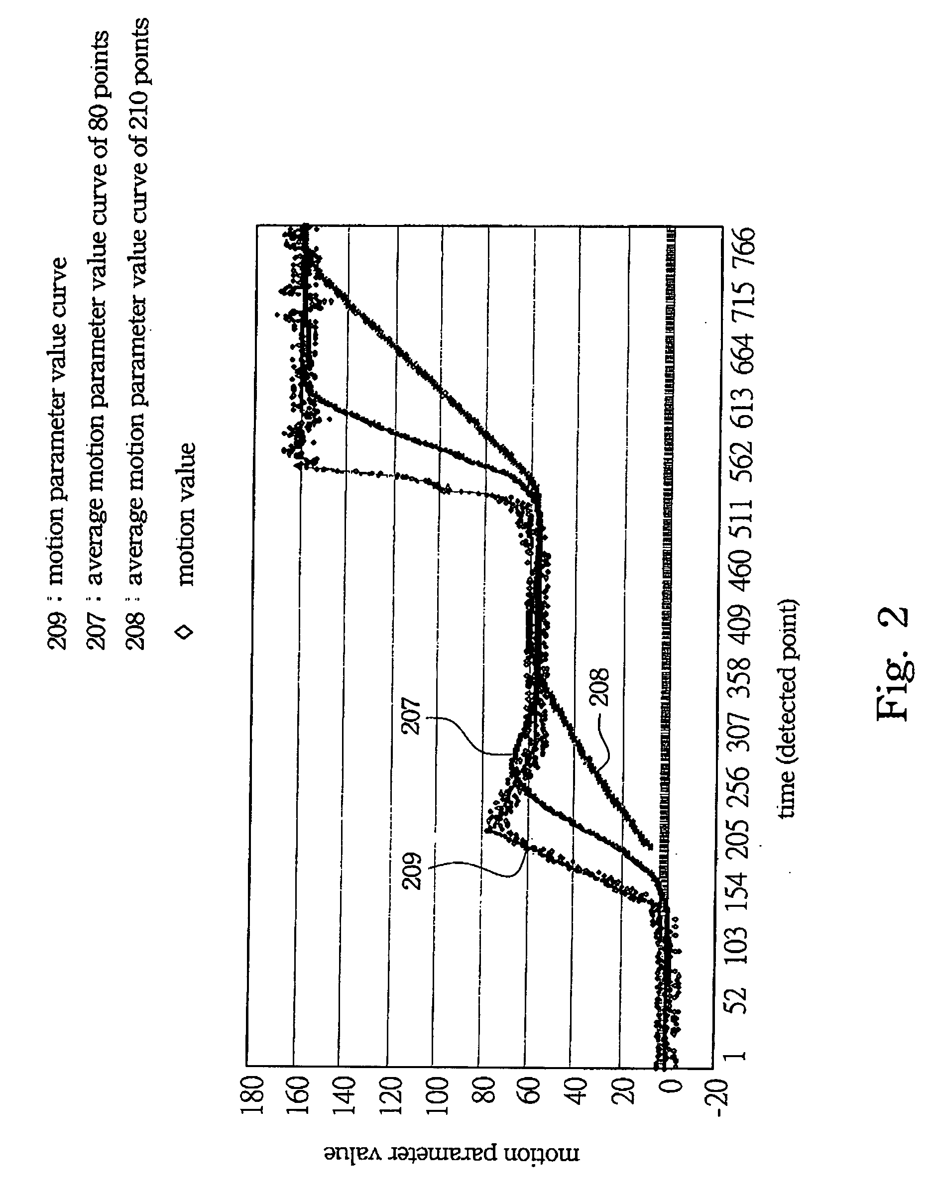 Motion Determination Apparatus and Method Thereof