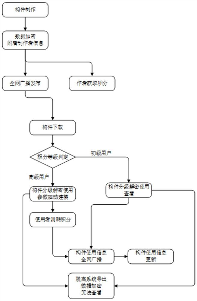 BIM part library file collection and distribution management method