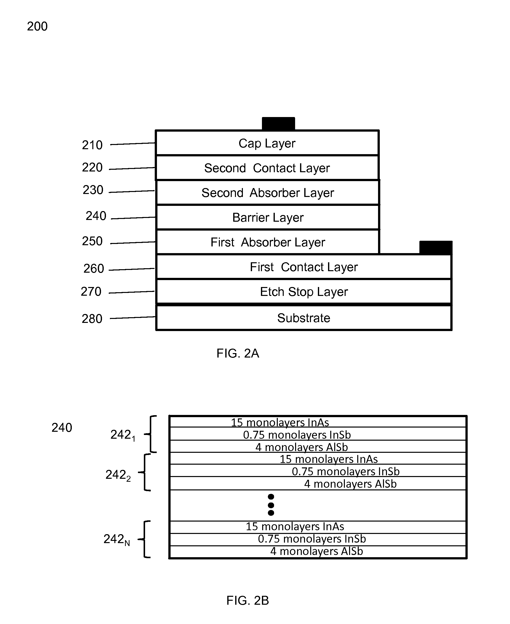 Method of fabricating dual-band type-II superlattice detectors based on p-B-p design