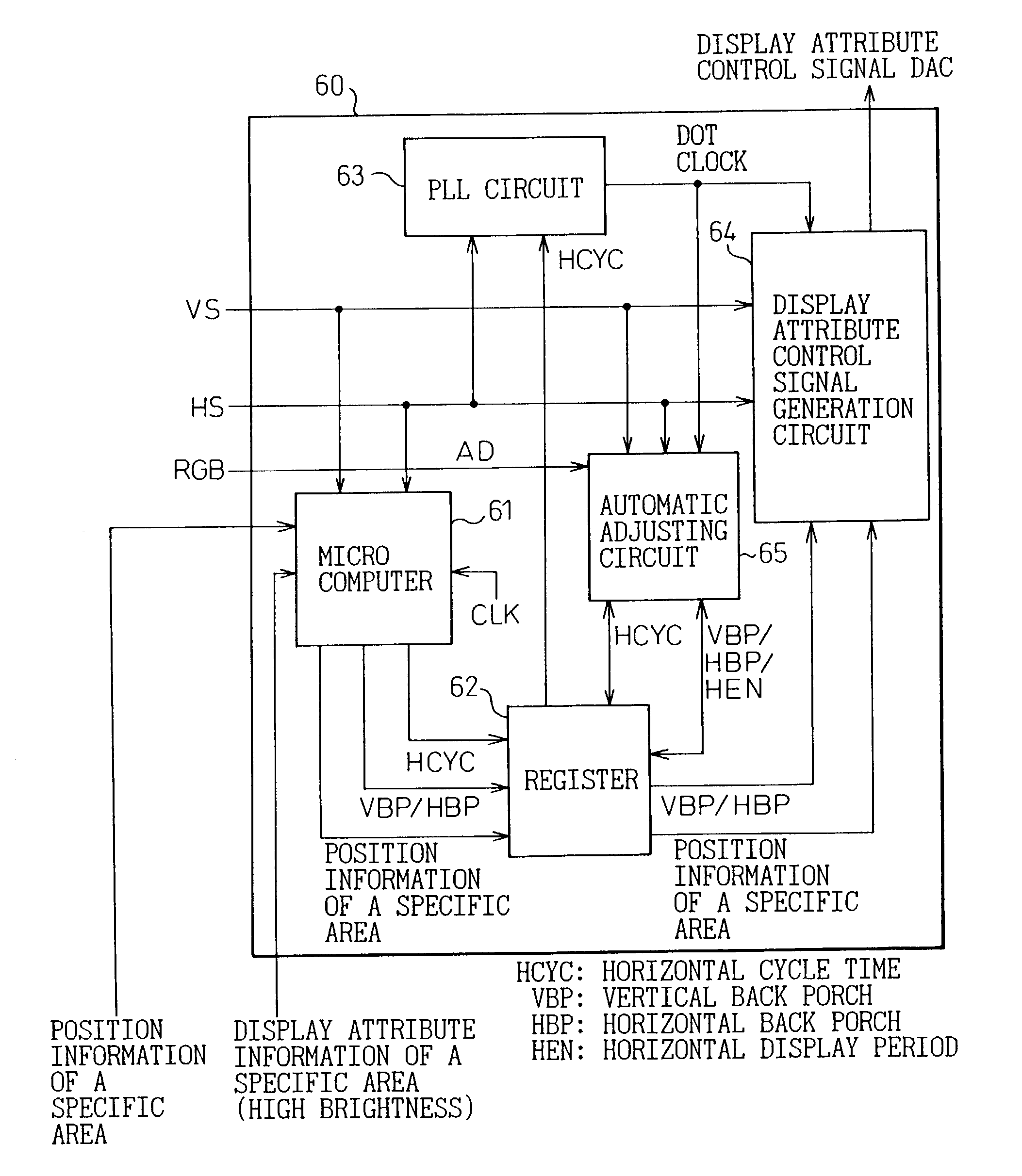 Image display apparatus in which a specific area display attribute is modifiable