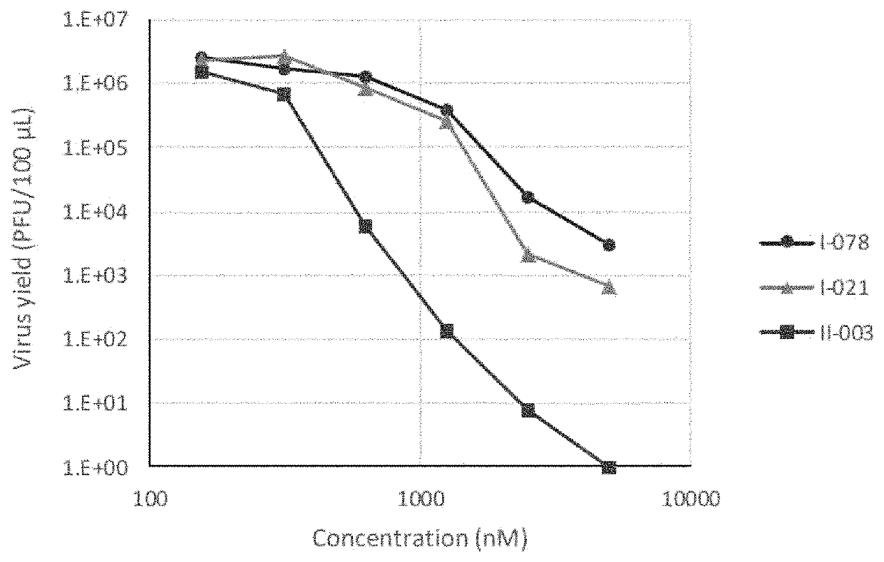 Arenavirus growth inhibitor comprising polycyclic carbamoylpyridone derivative