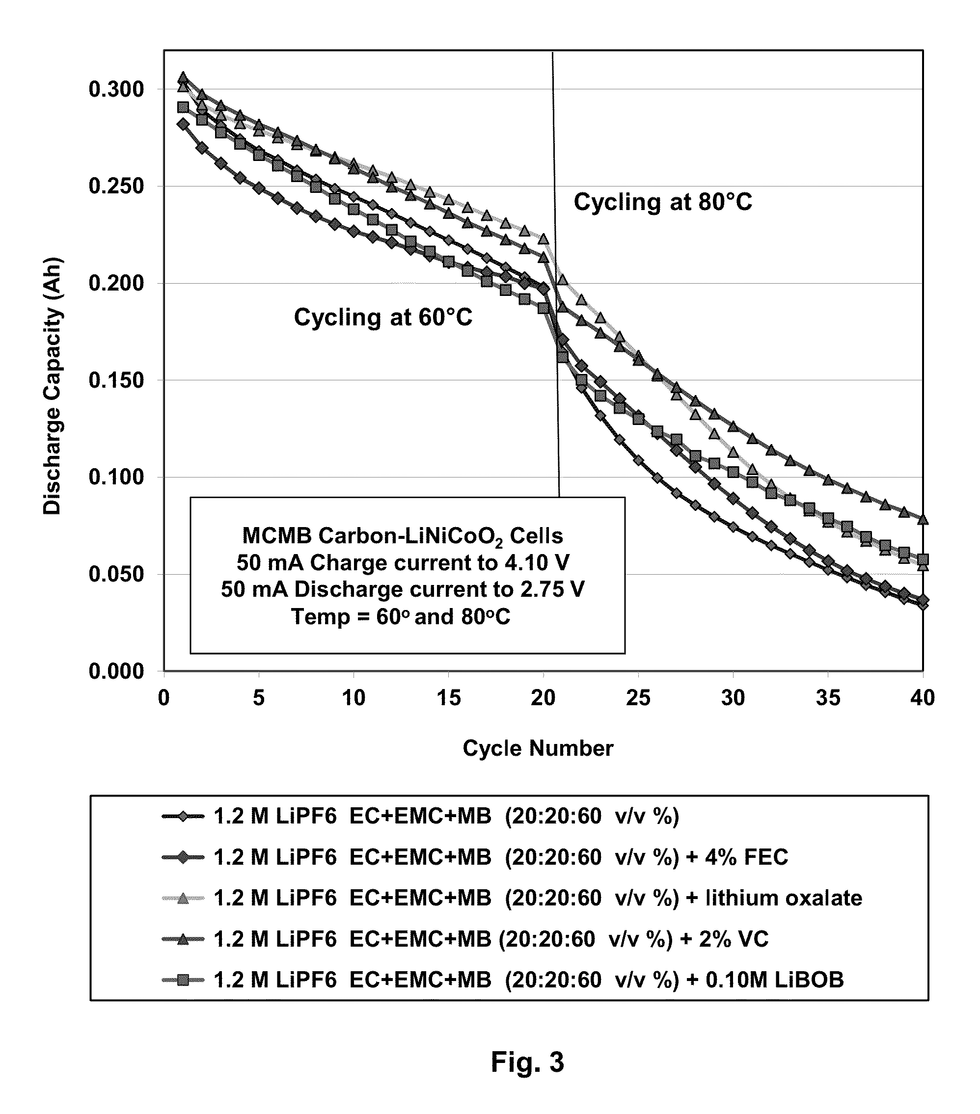 Electrolytes for wide operating temperature lithium-ion cells