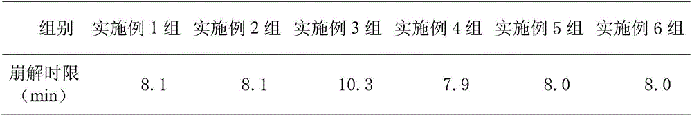 Hydrophilic type film coating auxiliary agent containing microorganism activating agent