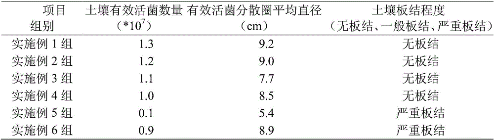 Hydrophilic type film coating auxiliary agent containing microorganism activating agent