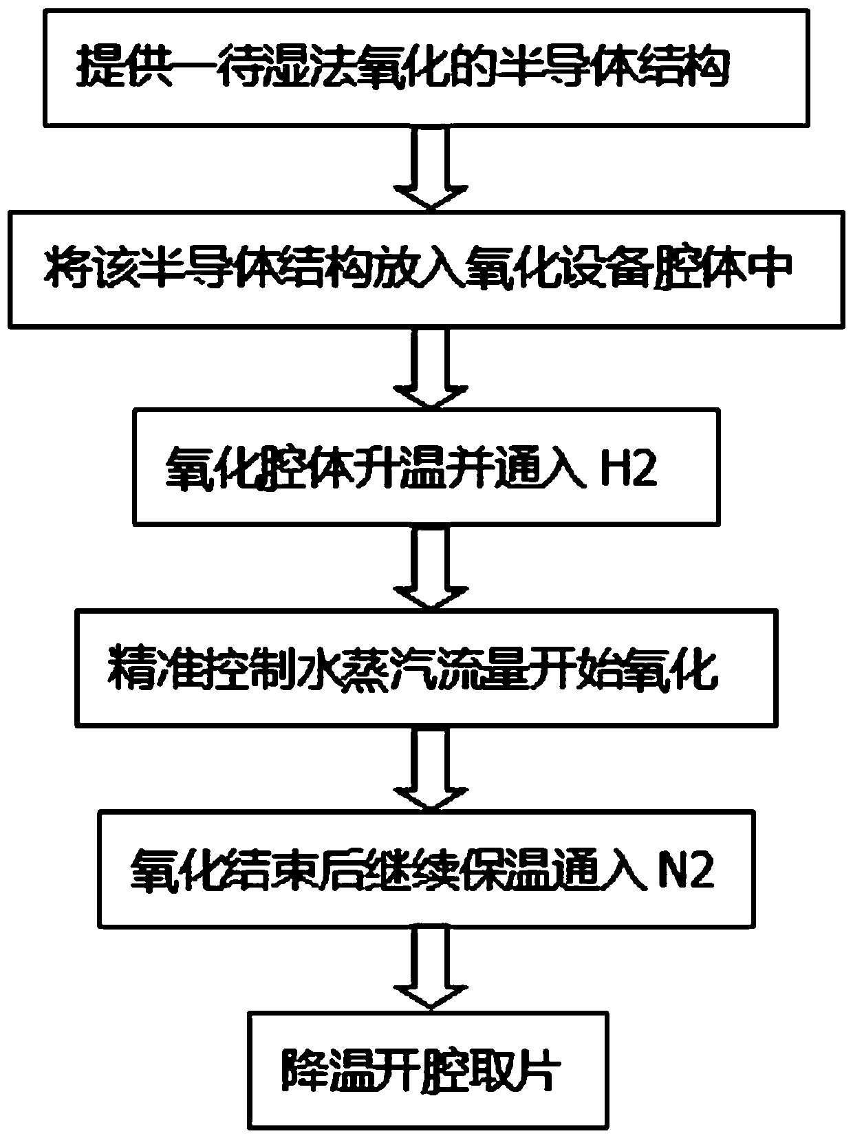 Wet oxidation process for improving oxidation uniformity of vertical cavity surface emitting laser