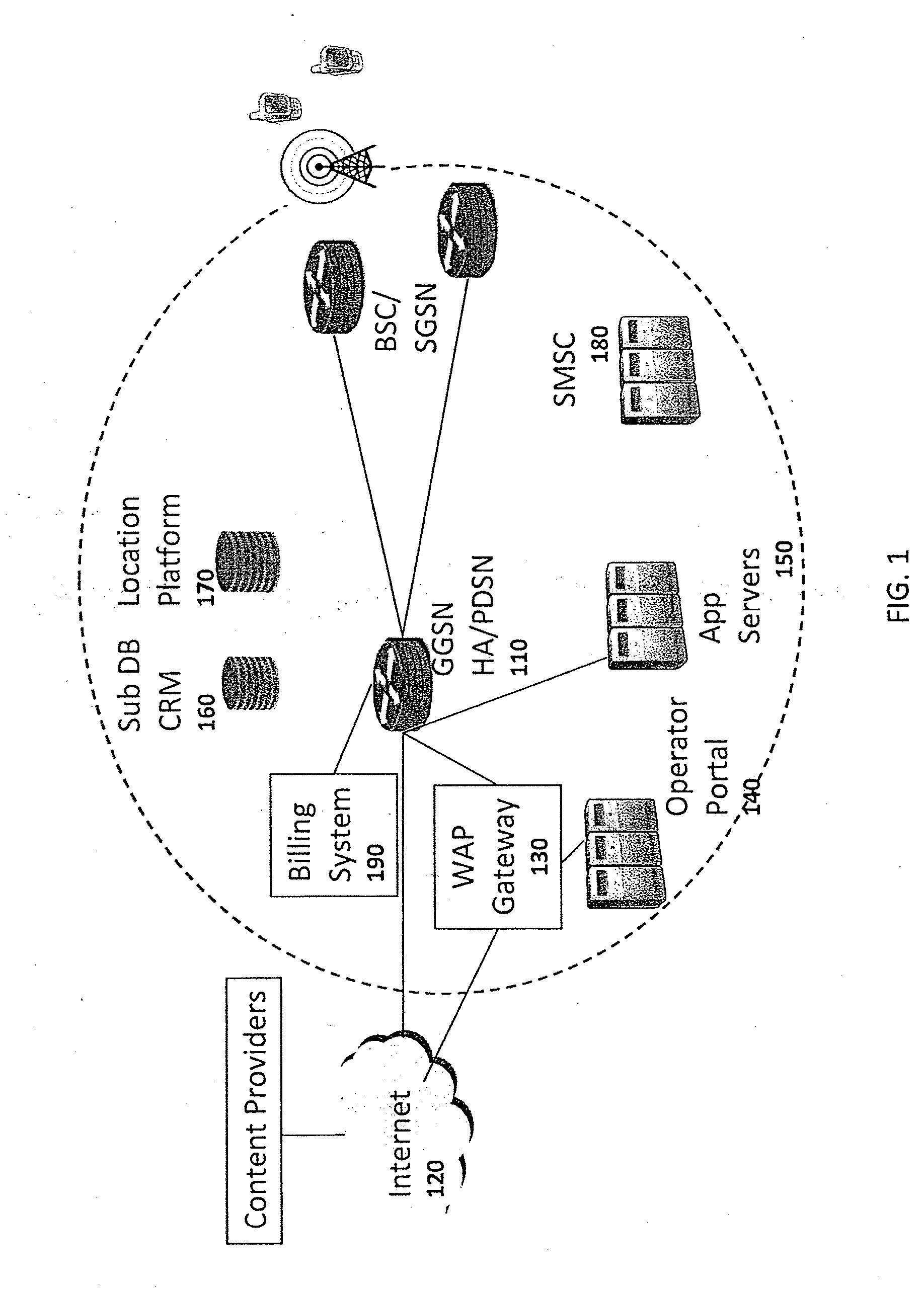 Method and apparatus for storing data on application-level activity and other user information to enable real-time multi-dimensional reporting about user of a mobile data network