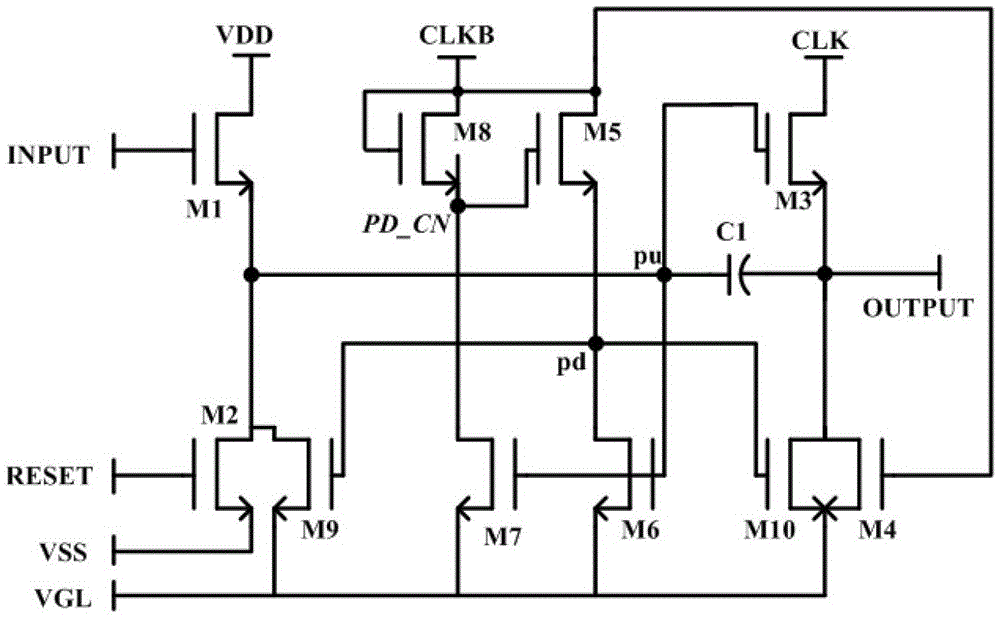 A shift register unit and gate drive circuit