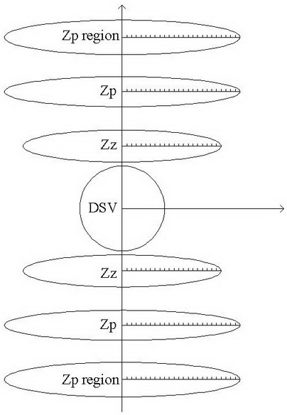 A Design Method of Self-Shield Gradient Coil