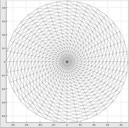 A Design Method of Self-Shield Gradient Coil