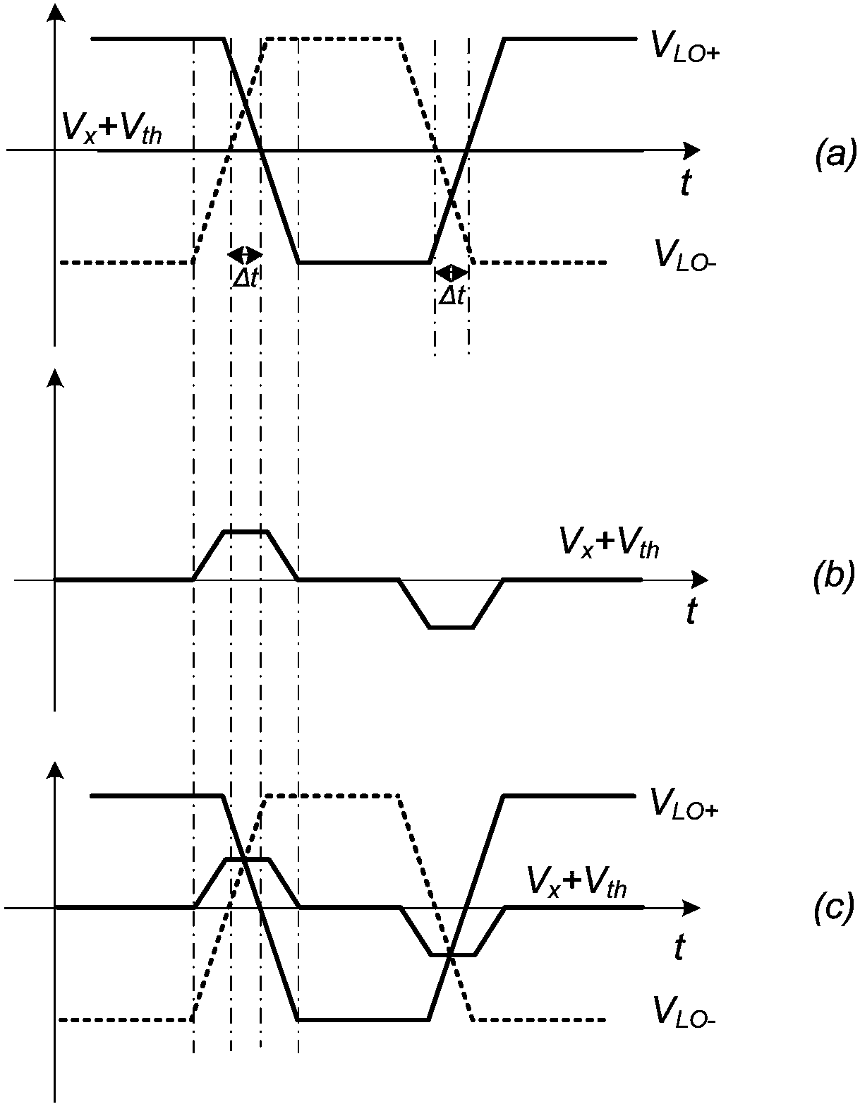 A Mixer Circuit with LO Phase Mismatch Compensation Function