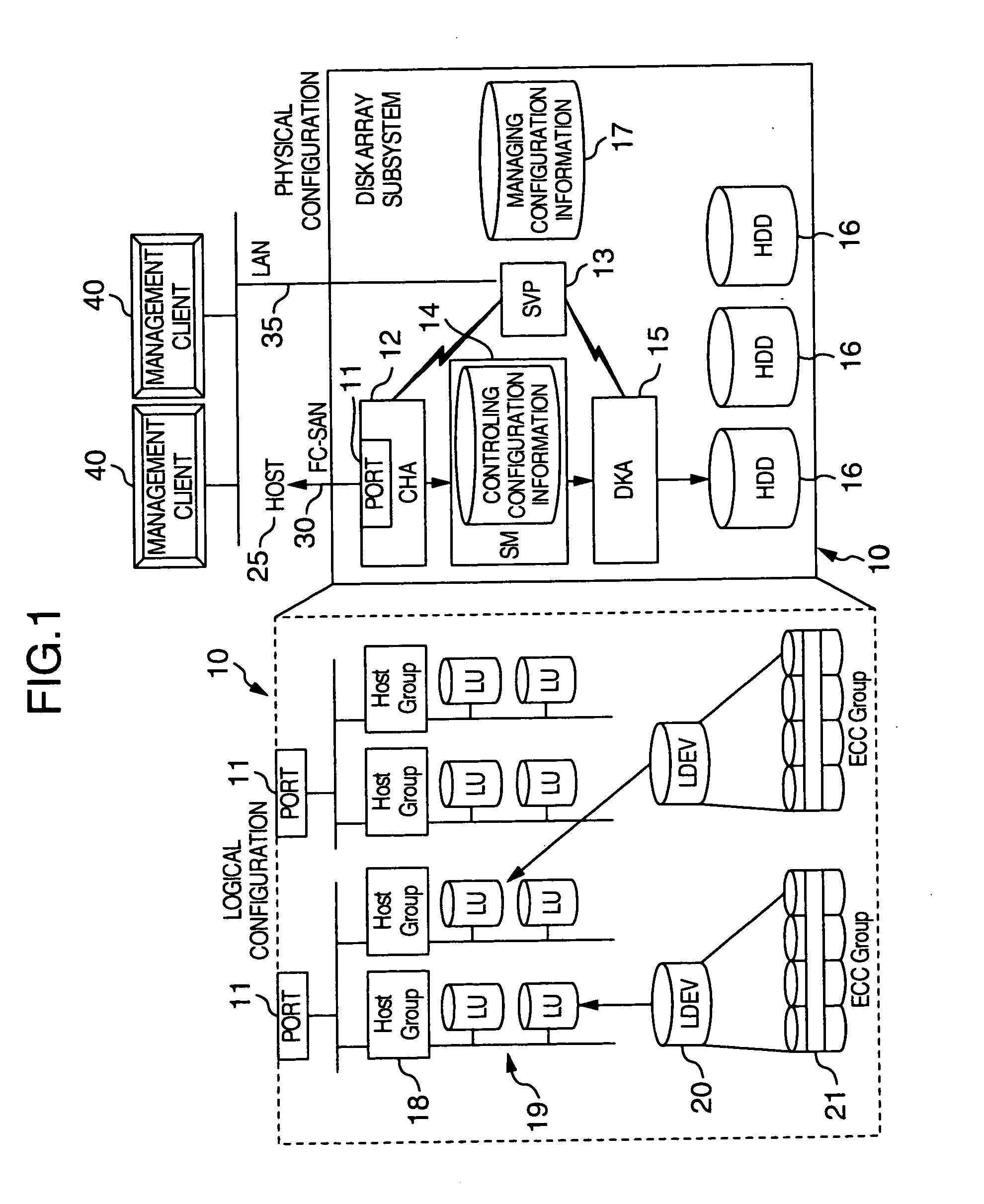 Apparatus and method for partitioning and managing subsystem logics