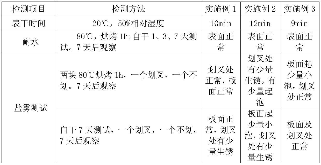 Special water-based paint for containers and preparation method of water-based paint