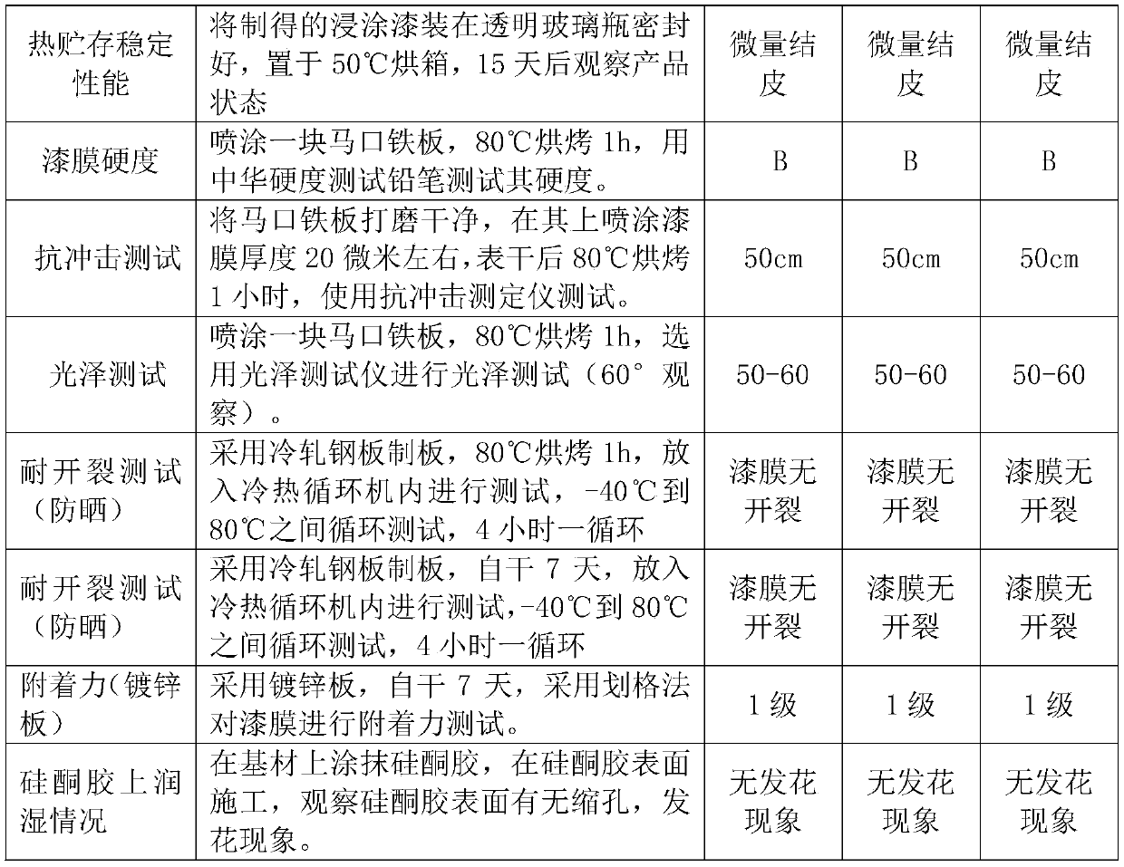 Special water-based paint for containers and preparation method of water-based paint