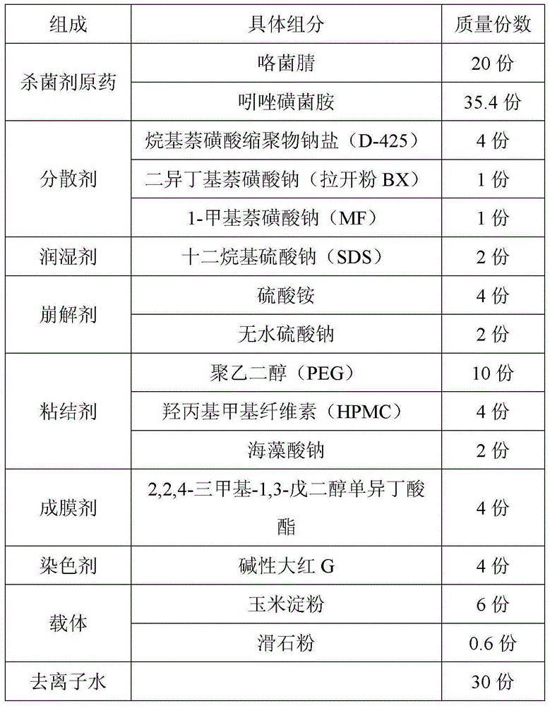 Water dispersible granule seed coating formulation and preparation method thereof