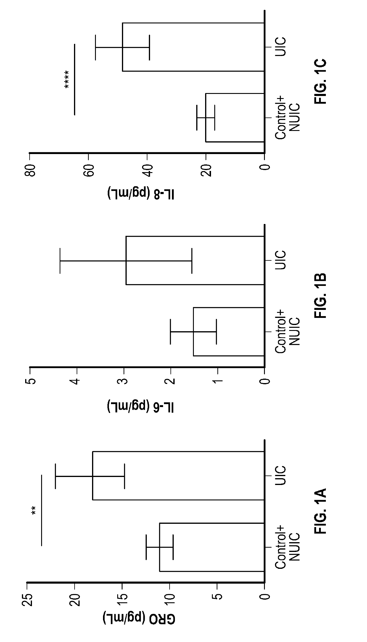 Methods for detecting, diagnosing and treating ulcerative interstitial cystitis