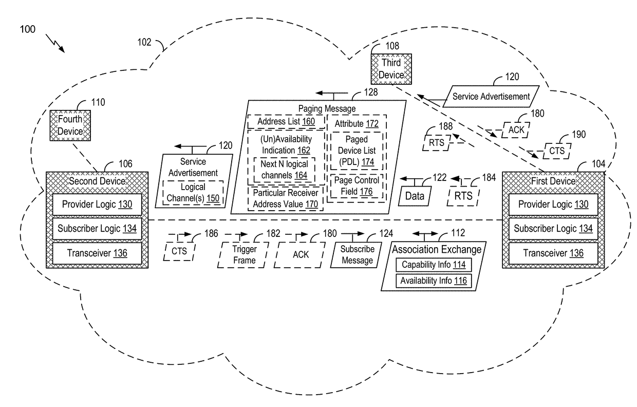 Communication between devices of a neighbor aware network
