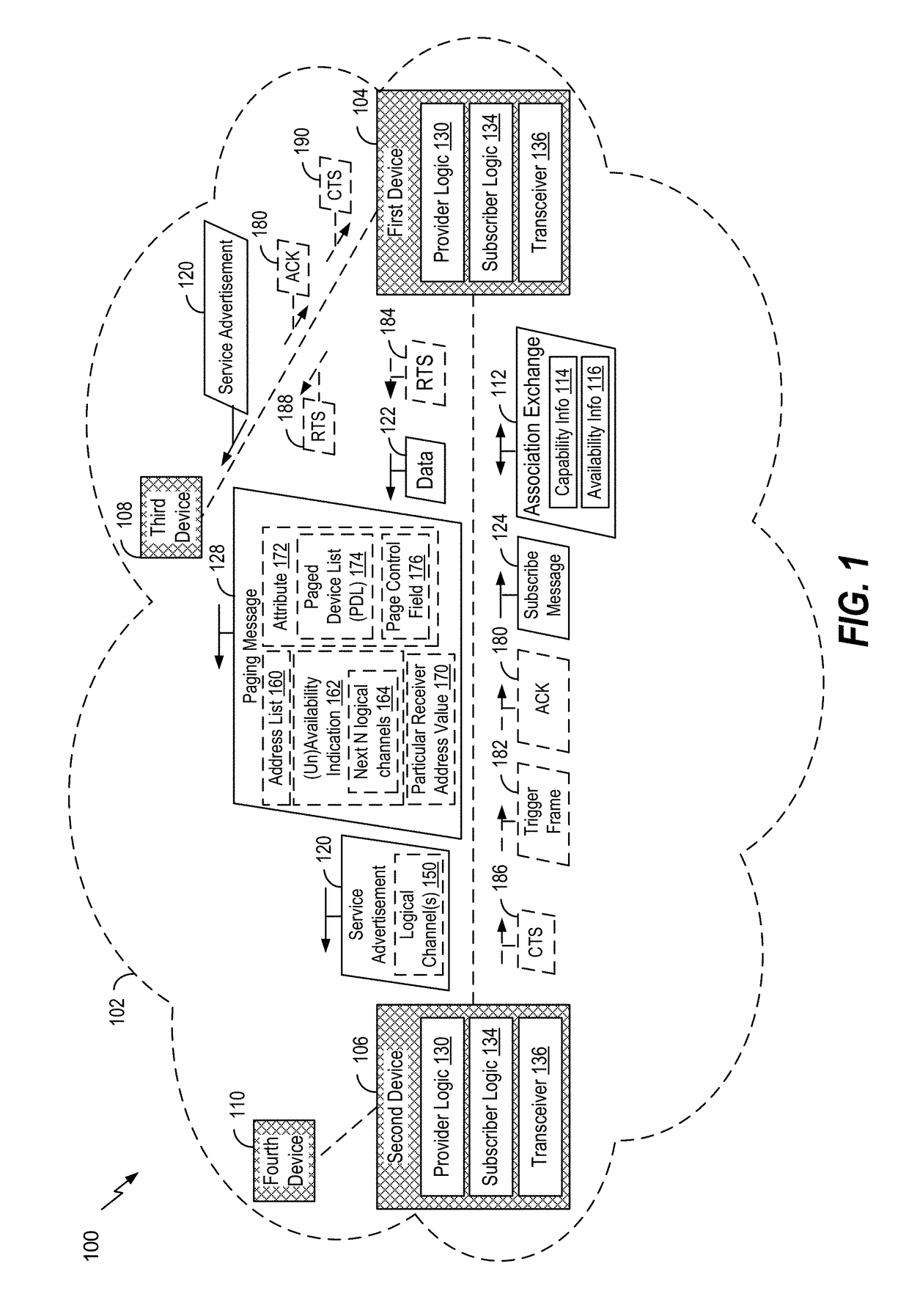 Communication between devices of a neighbor aware network