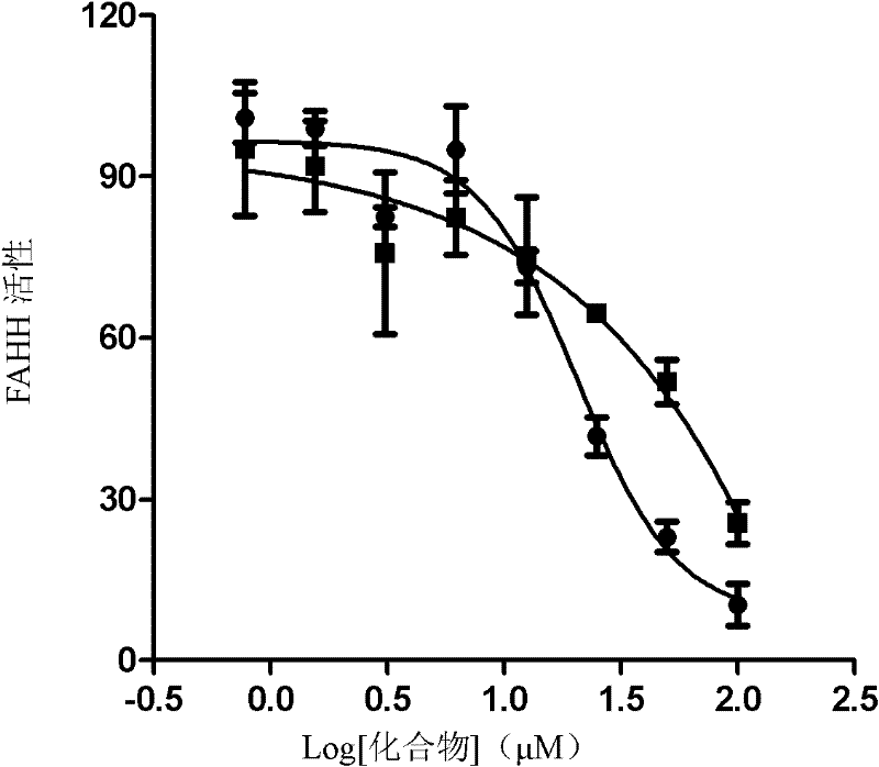 O-aminoalcohol compounds, preparation method thereof and application thereof