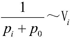 Ideal gas polytropic process experimental instrument