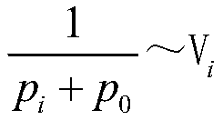 Ideal gas polytropic process experimental instrument