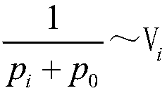 Ideal gas polytropic process experimental instrument