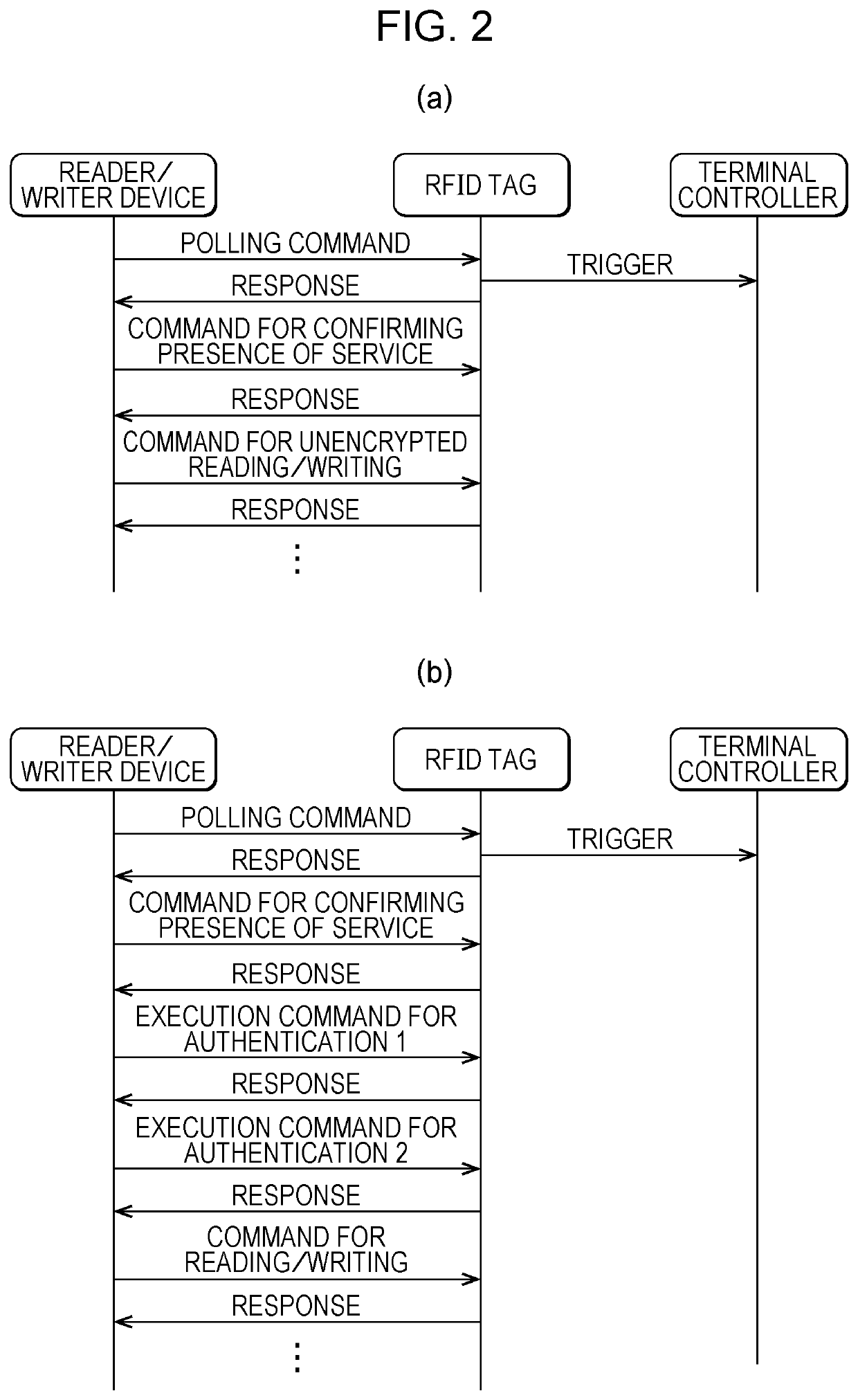 Mobile terminal, mobile terminal program, checkpoint management system, and checkpoint management method