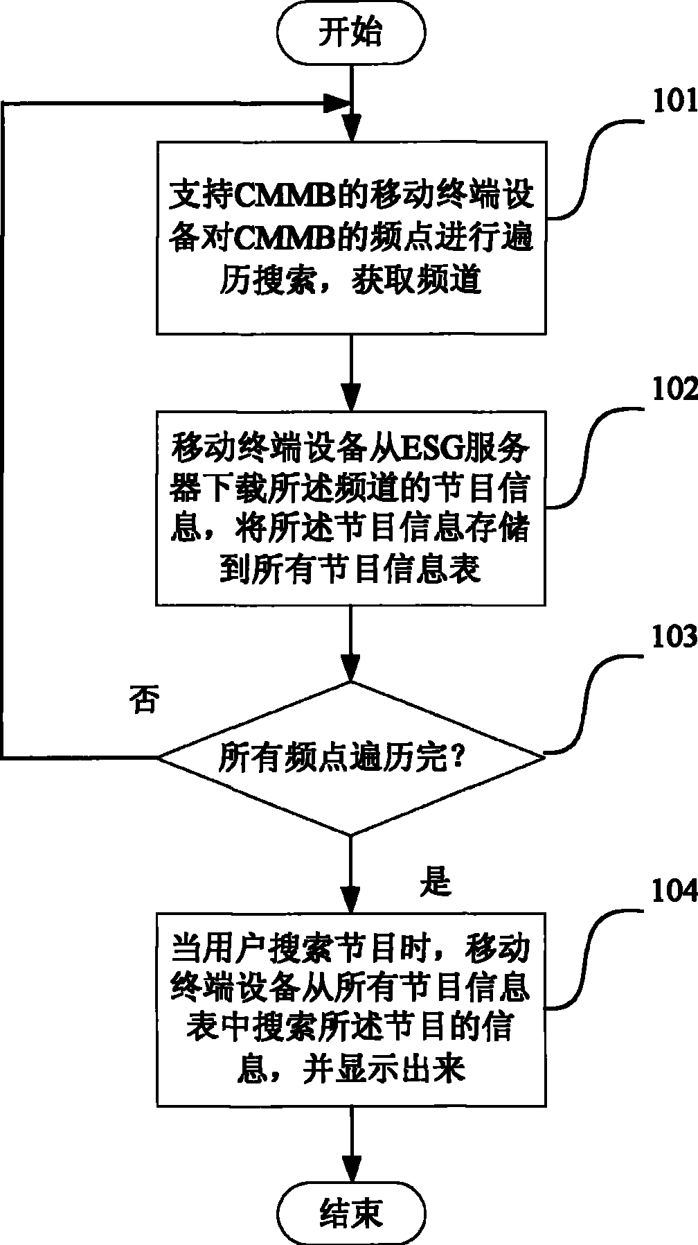 Method and apparatus for rapidly searching television program information