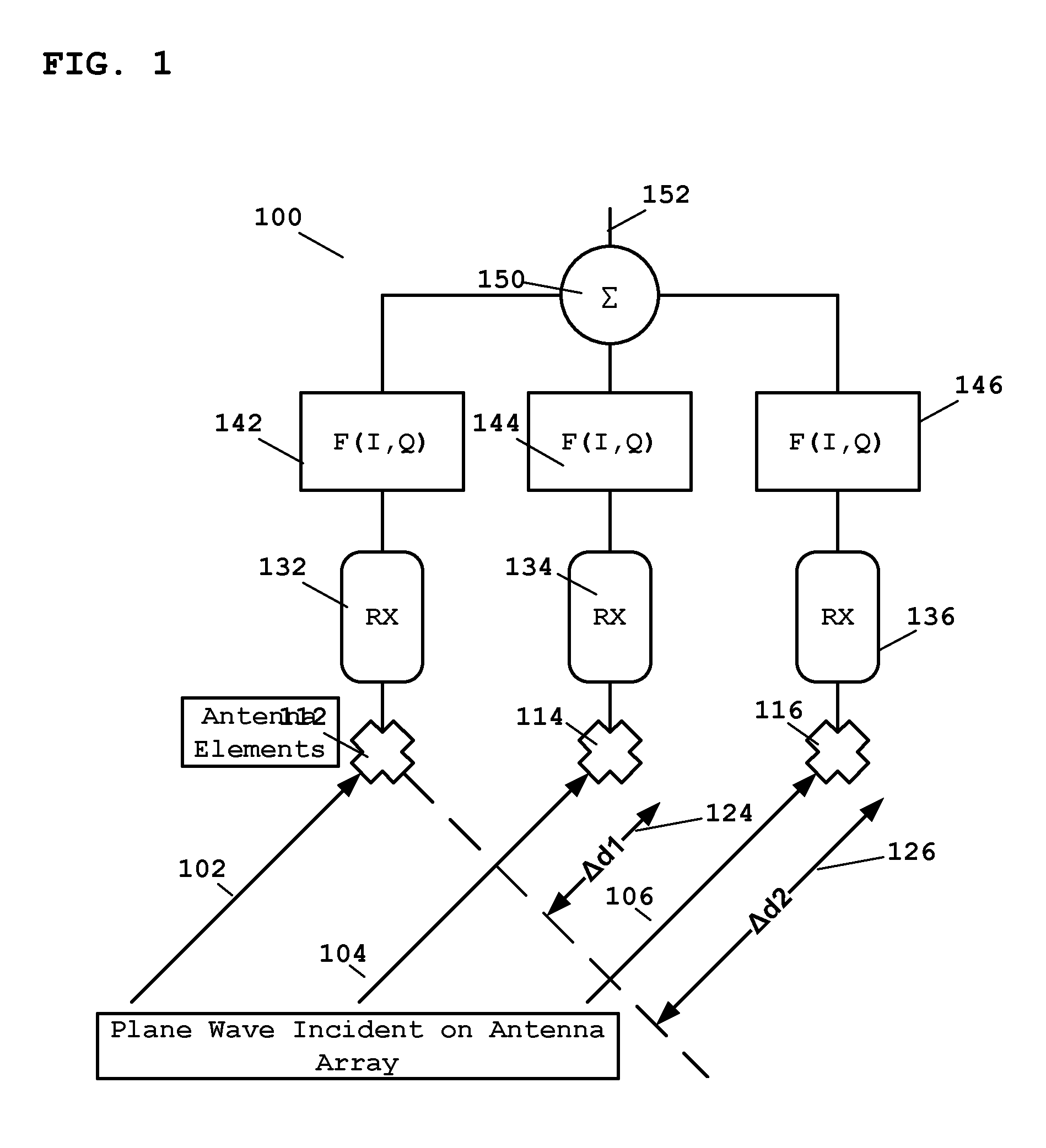 Communication system, network element and method for antenna array calibration