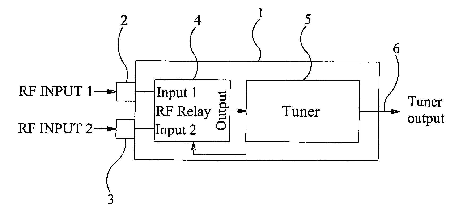 Radio frequency tuner