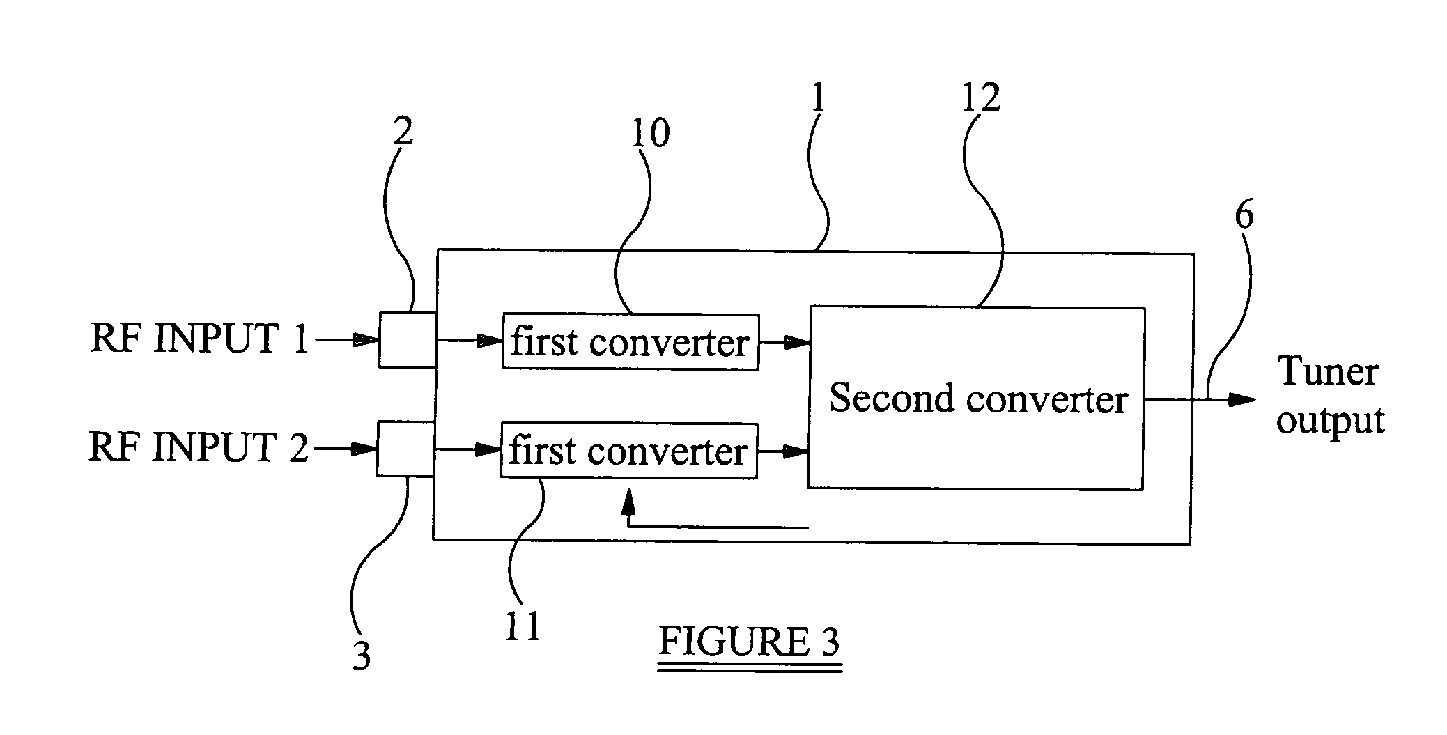 Radio frequency tuner