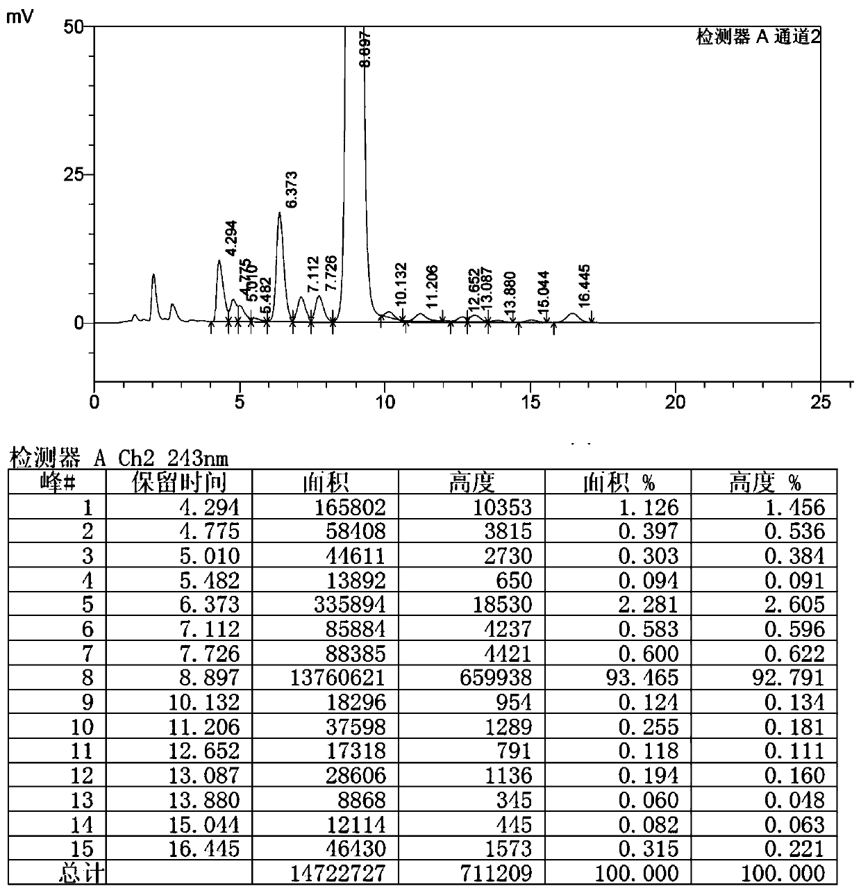 Preparation method of high-purity selamectin