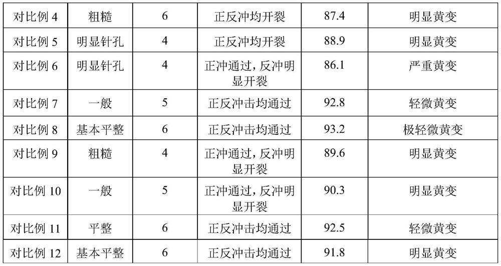 A kind of anti-yellowing type β-hydroxyalkylamide curing agent and its preparation method and application