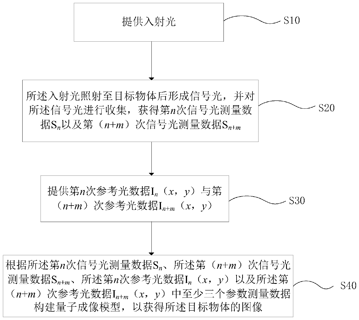 Quantum imaging method and quantum imaging system