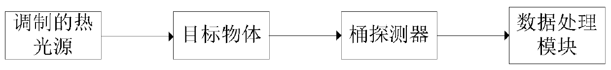 Quantum imaging method and quantum imaging system