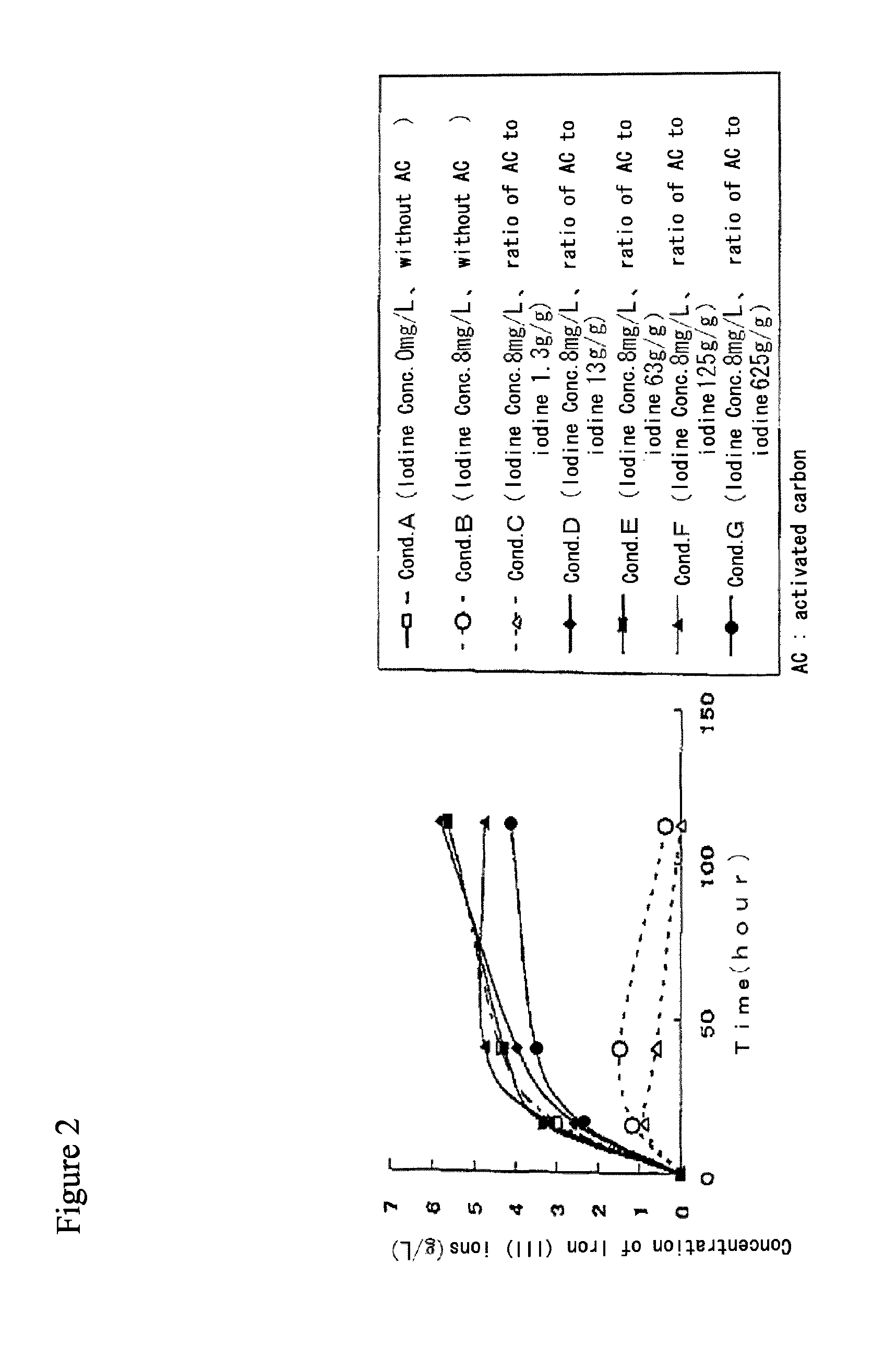 Method for processing acidic solution that contains iodide ions and iron ions