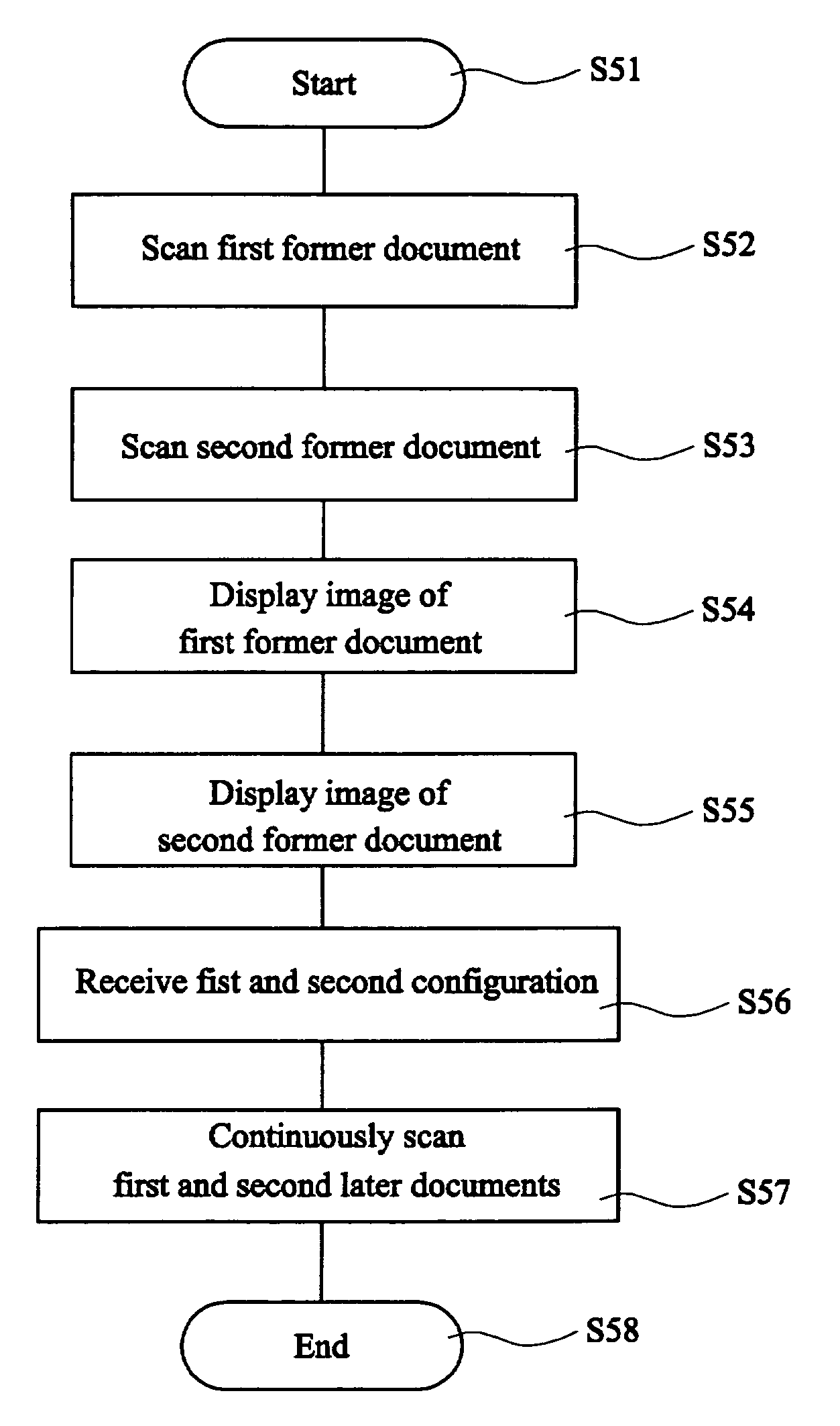 Continuous scanning method with a multi-page preview function