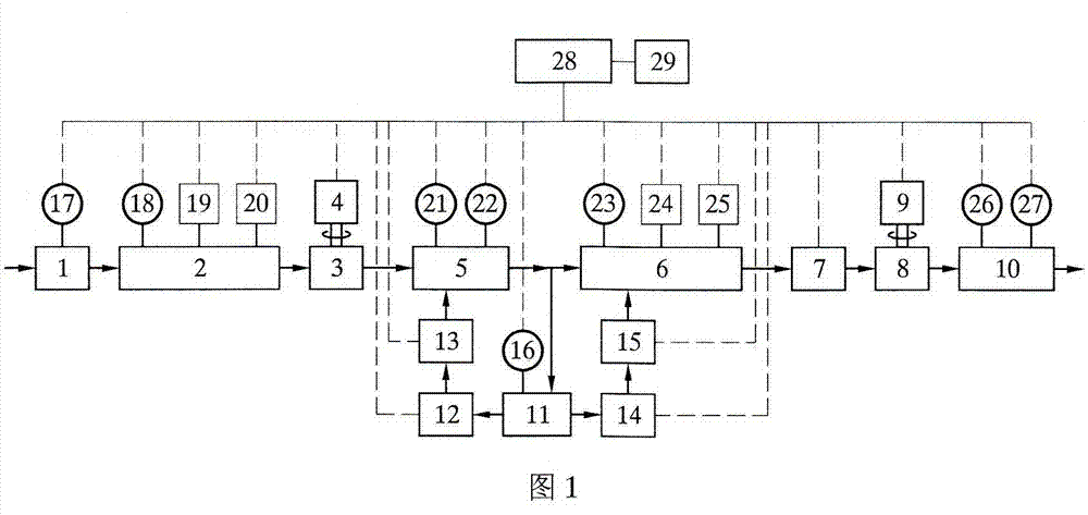 Drinking water purification pipe network pressure-superposed vector secondary water supply system