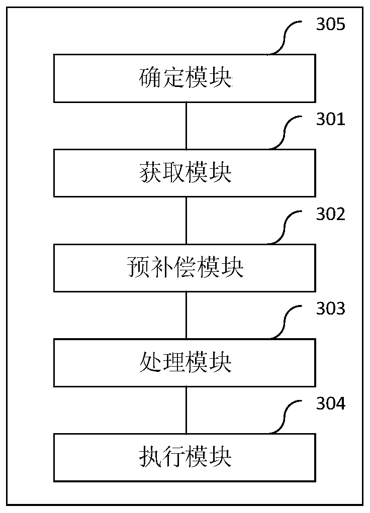 A frequency offset estimation method and device