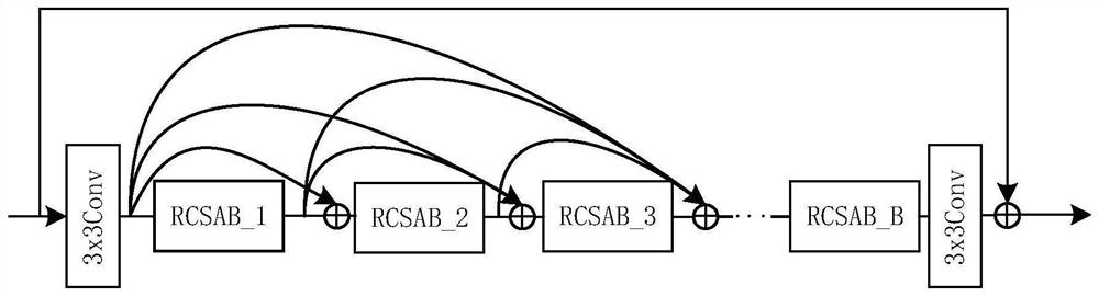 Image reconstruction system and method based on CRC-SAN network