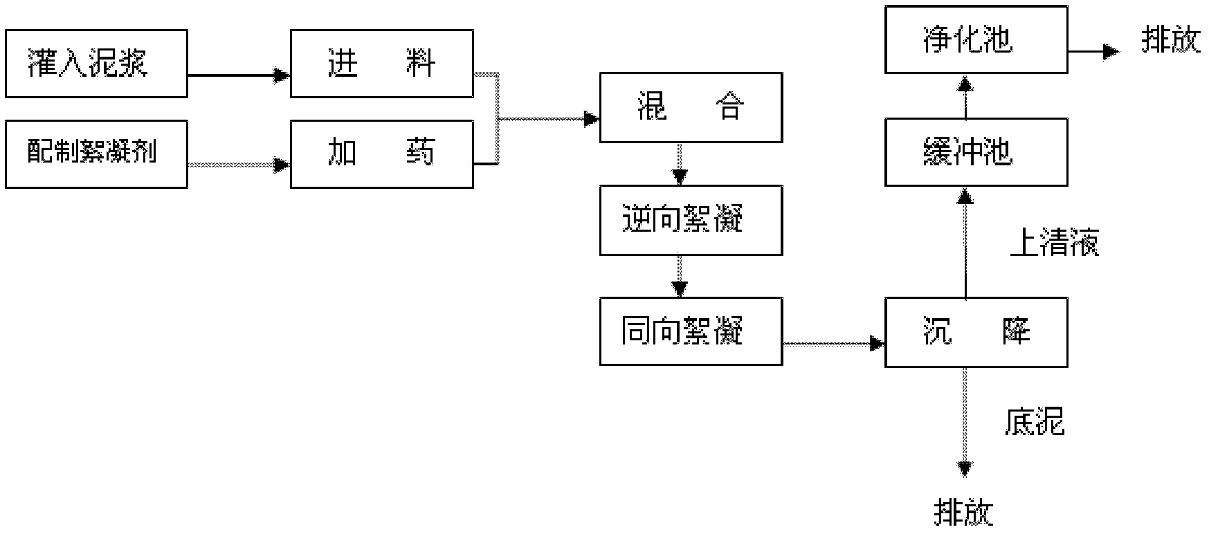 Dynamic sewage flocculation evaluation device