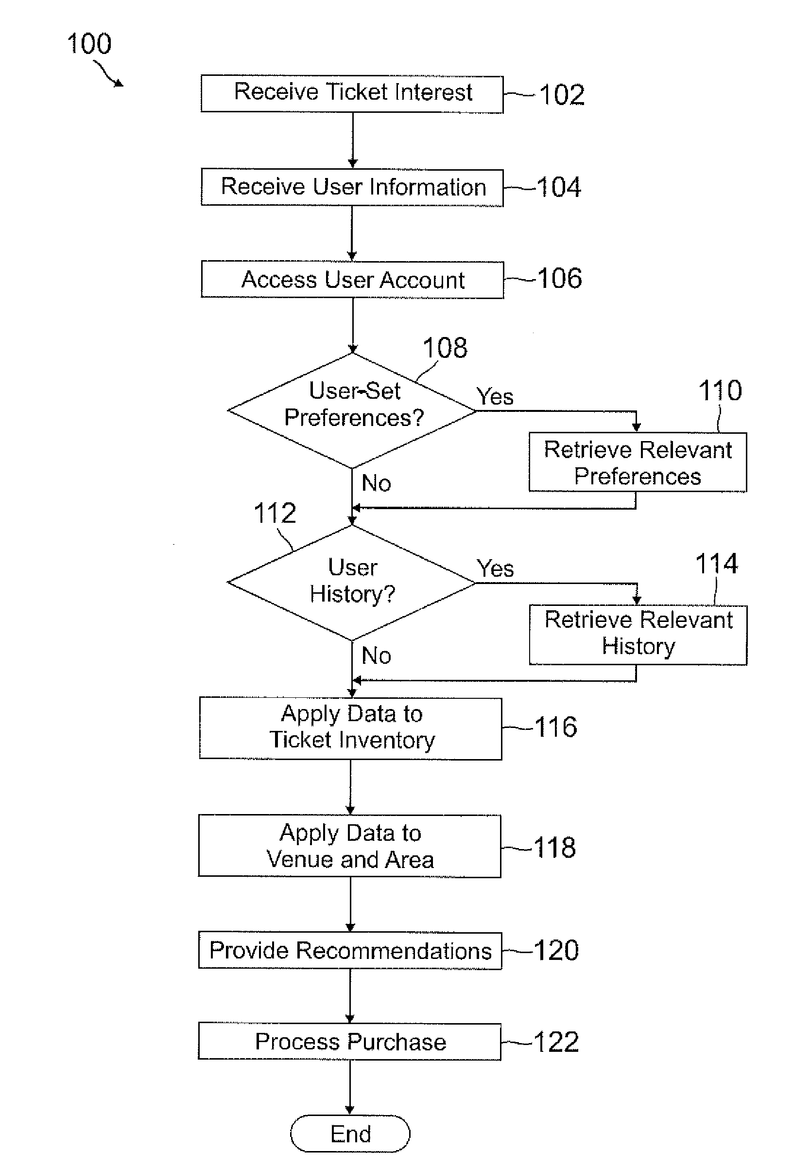 Intelligent seat recommendation