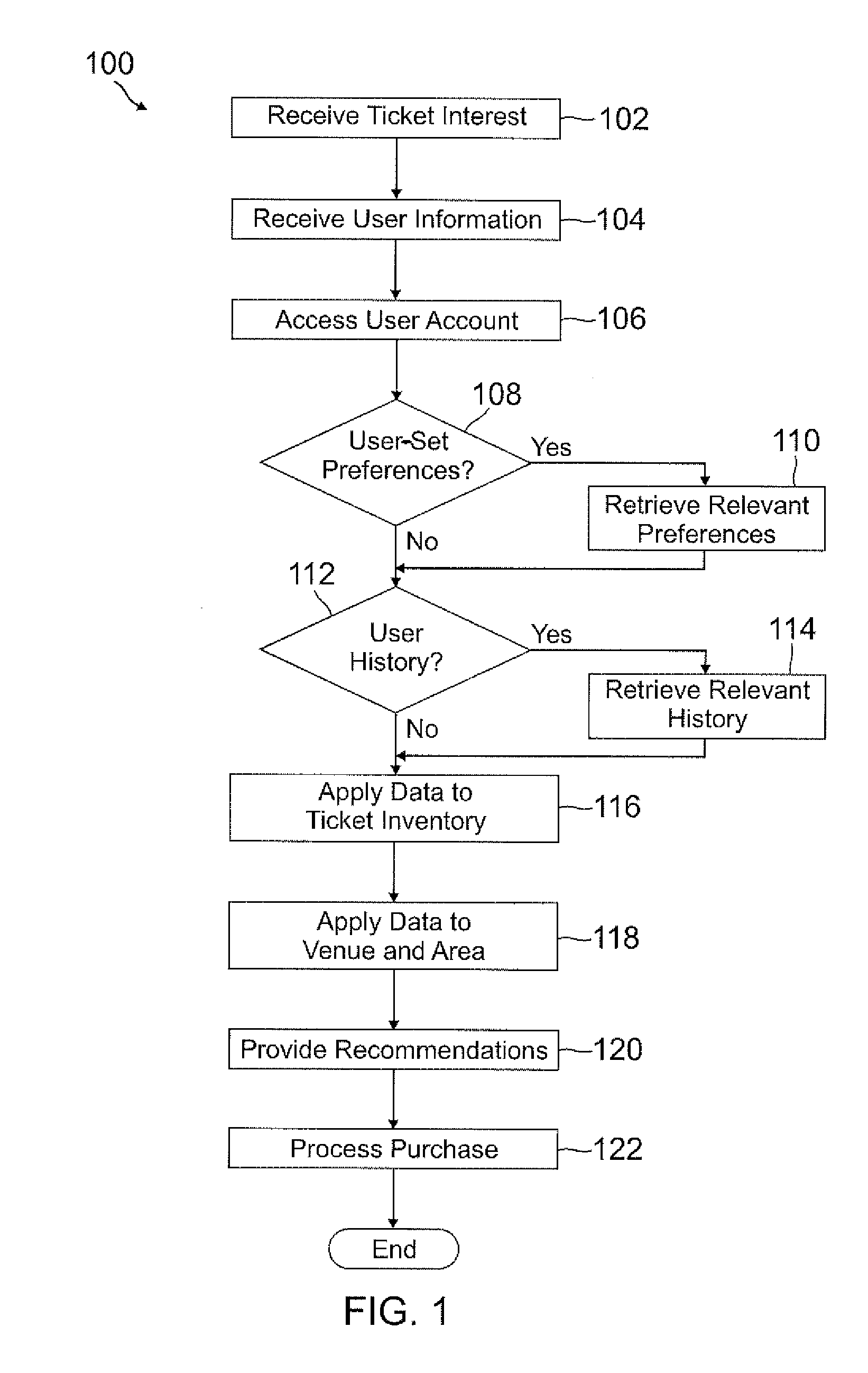 Intelligent seat recommendation