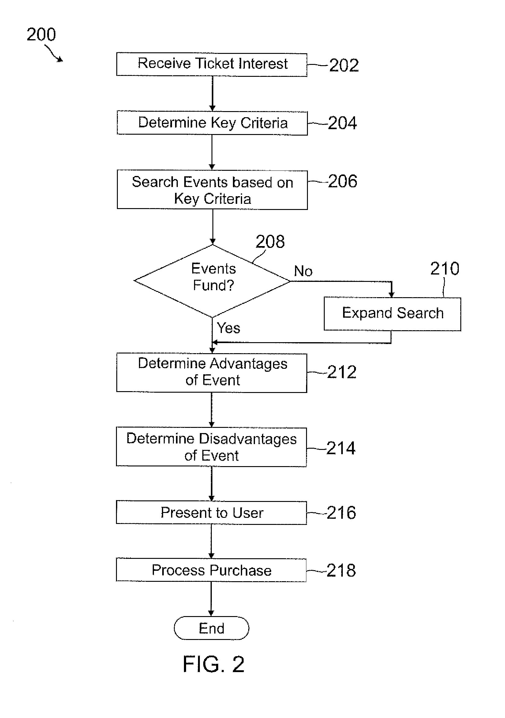 Intelligent seat recommendation