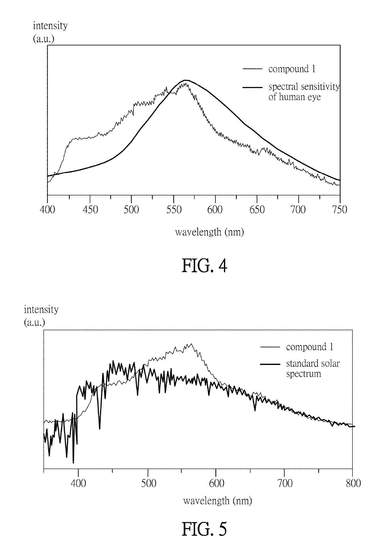 Organic electroluminescent material containing alkaline earth metal based metal-organic frameworks and organic electroluminescent device using the same