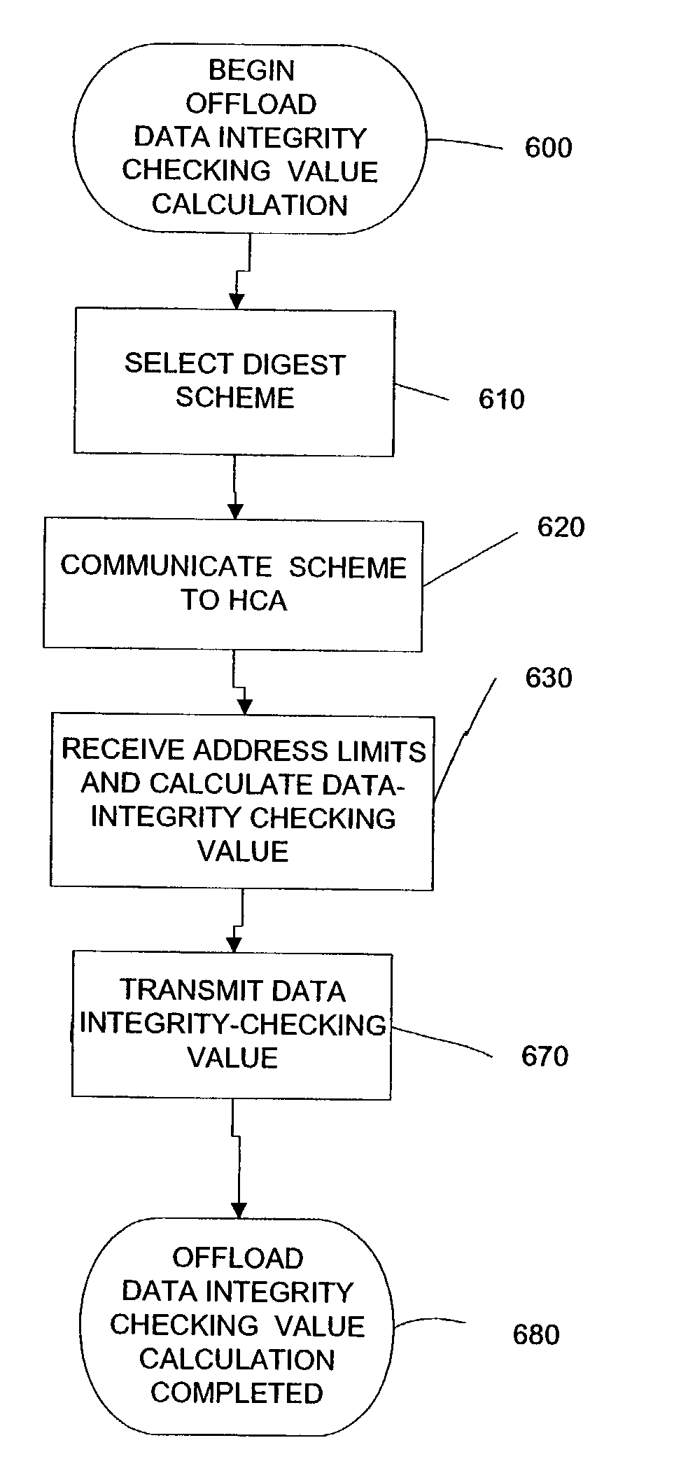 Method and device for off-loading message digest calculations