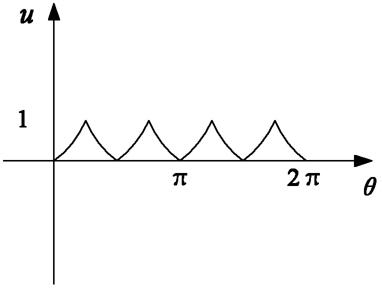 Signal subdivision method and subdivision device of sine and cosine encoder, and motor control device