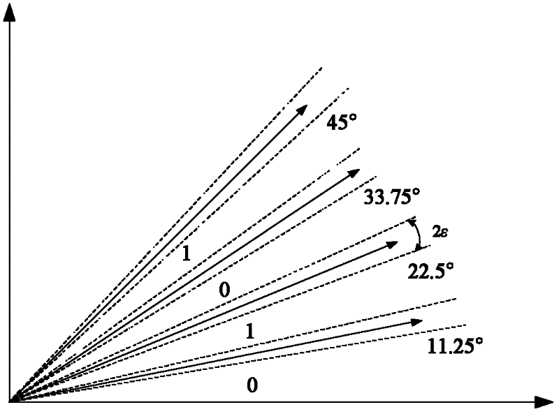 Signal subdivision method and subdivision device of sine and cosine encoder, and motor control device